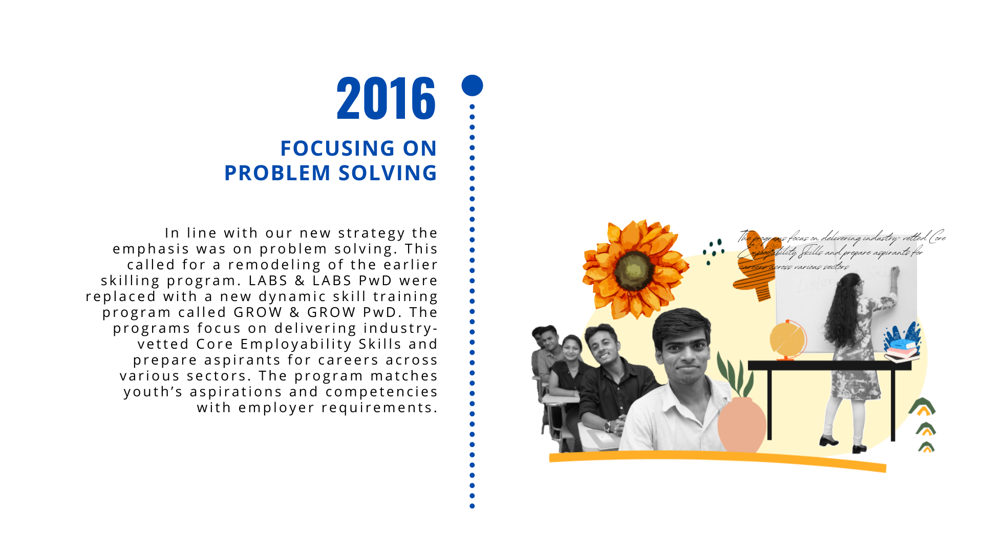 History of Dr. Reddy's Foundation