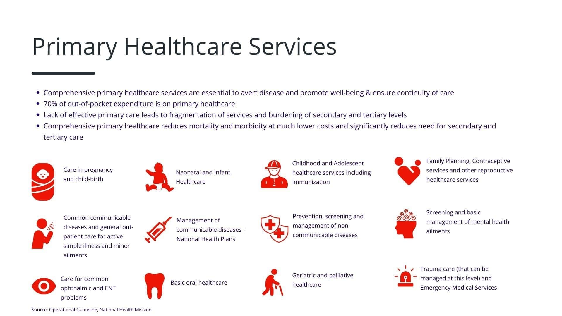 Primary Healthcare