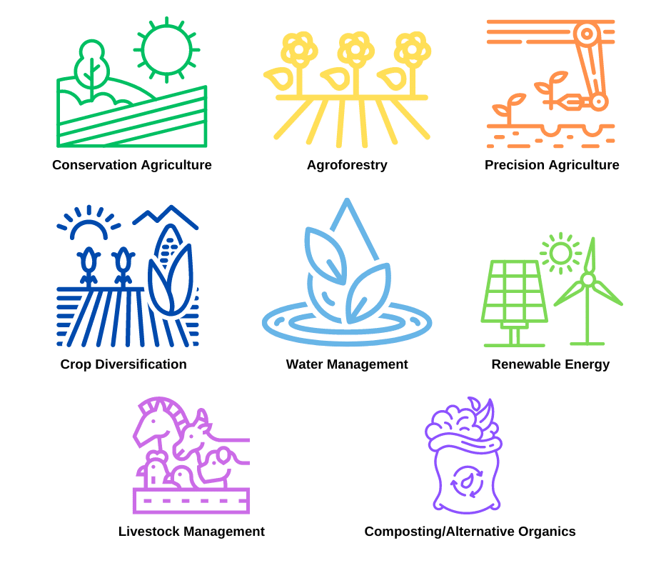 Regenerative Agriculture