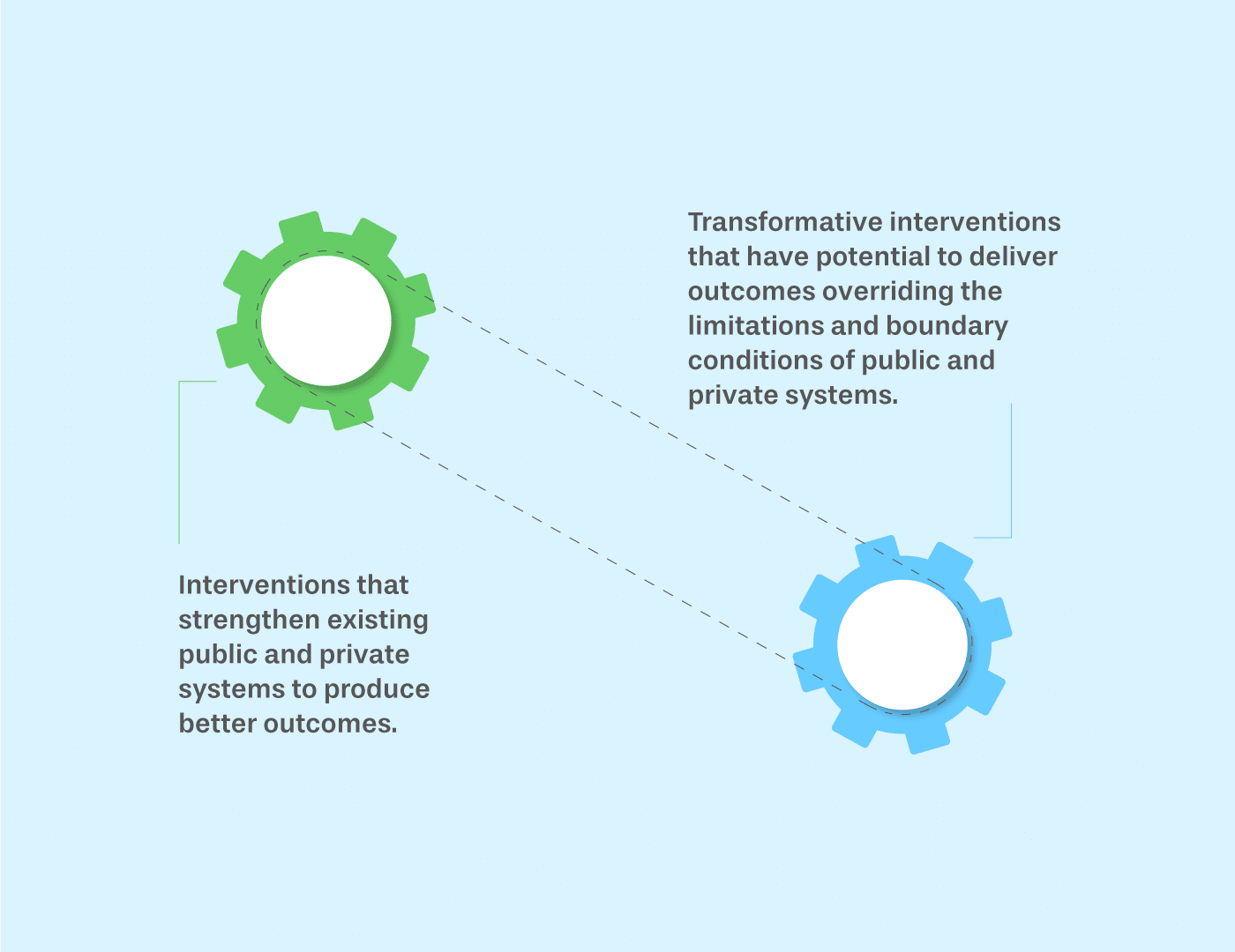 Dr Reddy's Foundation