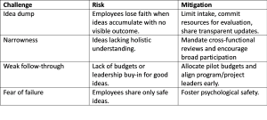 Innovation Frame Work-2