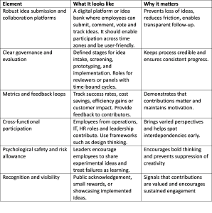 Innovation Frame Work